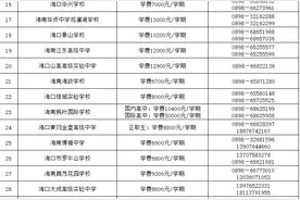 @家长 2020年海南民办高中学费收费标准公布图片