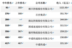 首次集齐7家快递上市公司 拆解《财富》中国500强里的快递江湖图片