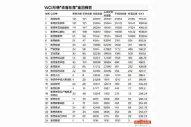公众号整体活跃度不高 舆情应对有进步图片