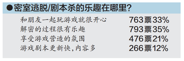 12岁少年玩密室逃脱被吓到住院 医生：惊吓过度