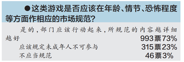12岁少年玩密室逃脱被吓到住院 医生：惊吓过度