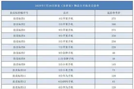 9台苹果手机275元起拍、3台笔记本电脑100元起拍……杭州下城公安喊你来捡漏图片