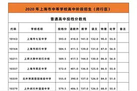 闵行区普通高中投档线公布，今年首次招生的鑫都实验学校：569.5分图片