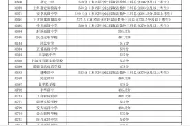 最新！2020年嘉定区中招统一录取（一至十五志愿）各高中投档分数线公布图片