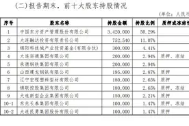 麻烦缠身！大连银行股份遭大股东打折拍卖 旗下村镇银行接百万罚单图片