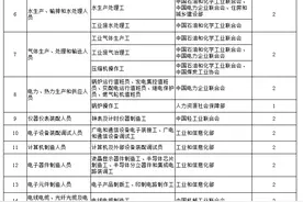 今年这76项职业资格将分步取消图片