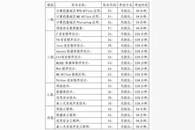 2020年全国计算机等级考试将于9月26日至28日举行图片