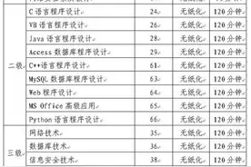 2020年全国计算机等级考试将于9月26日至28日举行图片