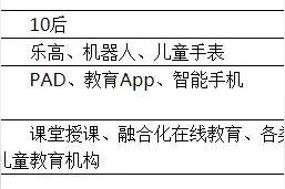 体验新世代现代教育的“新载体”图片
