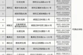 驾照到期 十几分钟补换！厦门“警医邮联动”远程体检换证业务全面上线图片