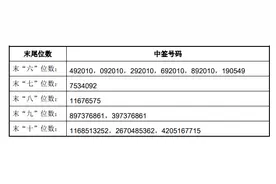 国光股份、三超新材可转债中签号码来了！快看你中没中图片