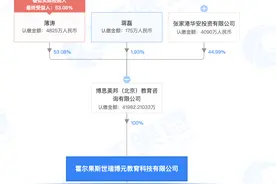 王健林出售宝贝王集团早教业务全部股权，继续轻资产转型之路图片