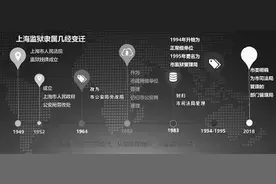 上海监狱的前世今生图片