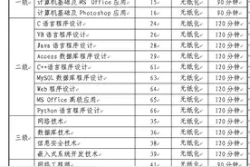 2020年下半年吉林省全国计算机等级考试时间公布图片
