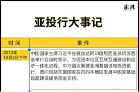 一图看懂｜亚投行大事记图片
