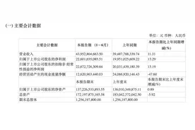 净赚226亿！茅台上半年营收净利增速放缓，经销商数量趋稳图片