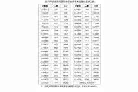 合肥中考成绩各分数段人数出炉图片