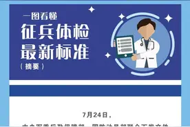2020征兵体检最新标准来了！请转发图片