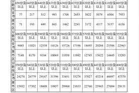 南京中考成绩揭晓！5.55万考生均分509.4分图片
