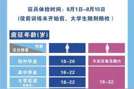 2020征兵体检最新标准来了 快快收藏图片