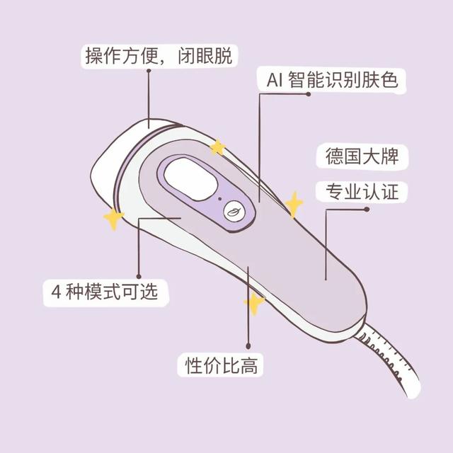 激光脱完毛后可以涂身体乳吗