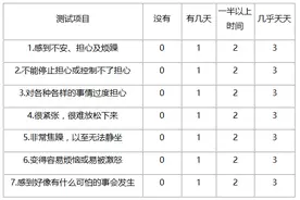 慢生活·健康 | 有多少人会紧张、抑郁、压力大？这些自测问卷告诉你答案图片