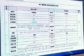 两个95后小伙分析游戏战报自创游戏模拟器，现因侵权需赔偿150万图片