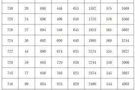 540分！滁州市市本级中考录取最低控制线公布图片