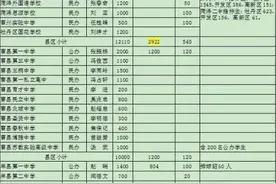 速看！2020菏泽中考普通高中招生计划，招生人数来了！图片