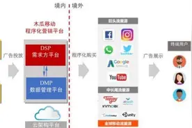 首家主动撤单科创板 木瓜移动转投创业板获受理图片