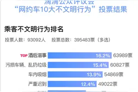 滴滴《网约车司乘文明公约》征求意见：不偷拍不偷开视频直播图片