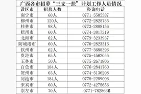 广西14市“三支一扶”招募计划报名，职位大多不限专业图片