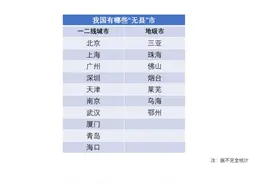 一个月内6市撤县设区，城市扩容热潮下县城走向何处？图片