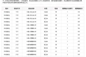 重庆市2020年普通高考军队、公安、警察院校体检面试分数线及名单发布图片