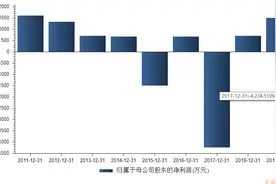 金运激光上市9年扣非净利累亏2700余万，盲盒能否助其脱困？图片