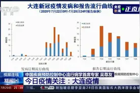 吴尊友：大连疫情规模基本锁定，不会再有更大规模病例出现图片