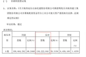 延长化建吸收陕建股份现波折，股东诉请撤销股东大会决议图片