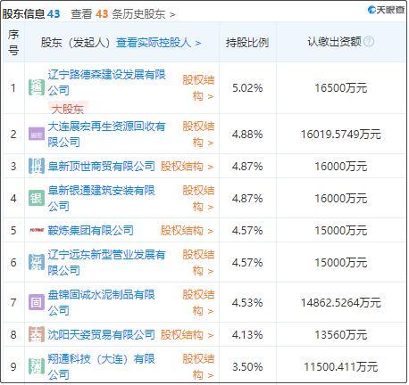这家东北城商行不良率骤增投资收益却涨了10倍！阜新银行内控漏洞频出 赴港上市计划再搁浅？