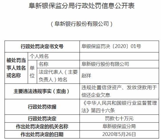 这家东北城商行不良率骤增投资收益却涨了10倍！阜新银行内控漏洞频出 赴港上市计划再搁浅？