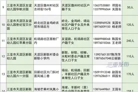 三亚天涯区23家公办幼儿园招生啦！7月30日起报名→图片