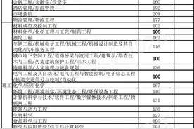 河北公布专接本考试最低控制分数线及招生计划图片