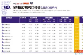 种一口牙几十万 有口腔医院手术过程还临时加费图片