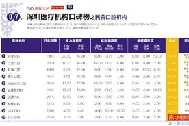 种一口牙几十万 有口腔医院手术过程还临时加费图片