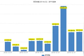 汤臣倍健业绩增长背后：近12亿商誉压顶，全球23地原材料采购怎么办？图片