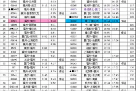 注意！福州火车站近期这些列车增开、停运图片