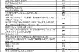 最新！河北专接本考试最低控制分数线及招生计划公布图片
