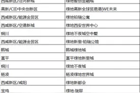 盘点！绿地在陕西还有16盘可售？等你来pick哟图片