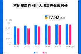 可穿戴设备心脏健康蓝皮书发布：中青年人警惕房颤图片