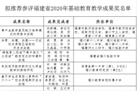 公示！福州这20个项目将参评福建省基础教育成果奖图片