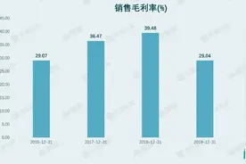 三分钟看财报｜云计算第一股优刻得持续亏损，研发人员缩减图片